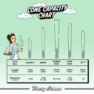 77cded6d-463d-4a7e-a8b4-58ebbdf7aaed.jpeg Blazy Susan Pre Rolled Green Cones 1¼ Size (6ct)
