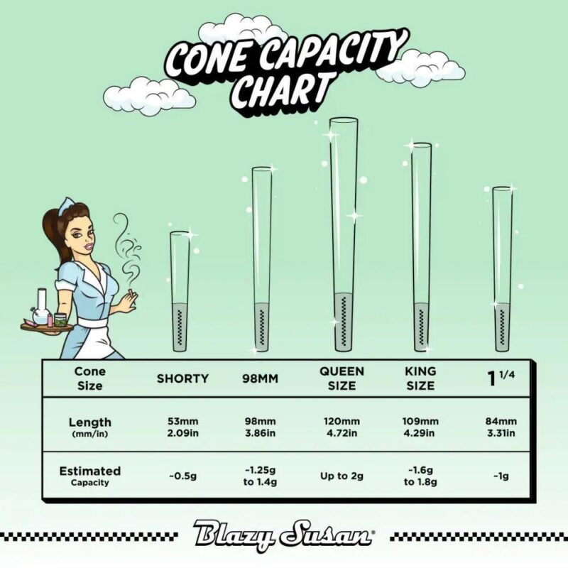 acb5b500-6287-43e3-9657-6b9113c135a0.jpeg Blazy Susan Pre Rolled 1-1/4 Size Green Cones (50ct)