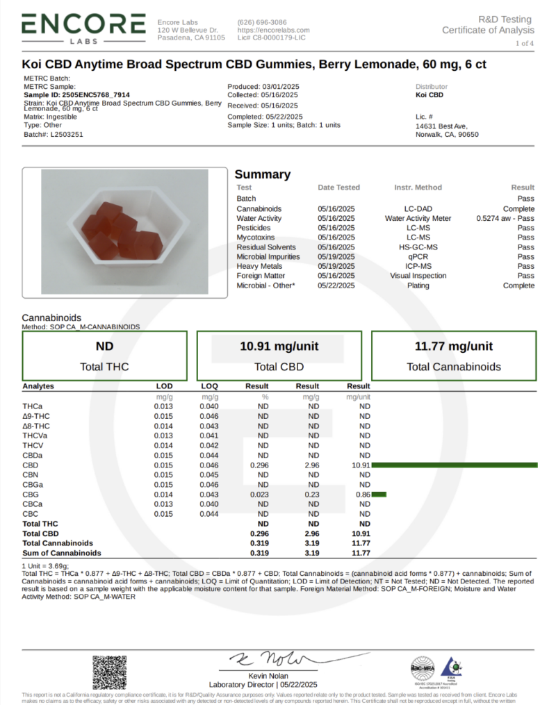 b82db9fd-fe5d-4e40-aaa2-7e65918c9774.png Koi CBD Gummies - Anytime Balance 20mg 6ct. pouch