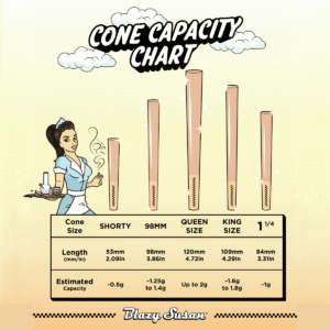 c8ce92fc-5699-4e43-8684-f6002ffce4e2.png Blazy Susan Pre Rolled 98mm Cones 2/ width=