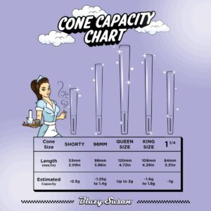ccb4853f-5bf6-4658-8625-b5b832c11786.jpeg Blazy Susan Purple Pre Rolled Cones 1-1/4 Size (6ct)