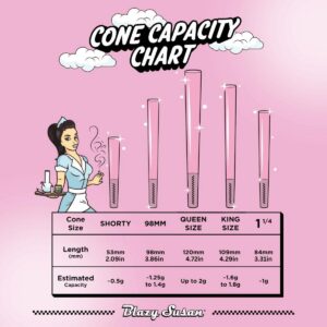 e5be17c5-9db2-495a-9470-20c87fb444ec.jpeg Blazy Susan Pre Rolled Pink Cones 1-1/4 Size (6ct)