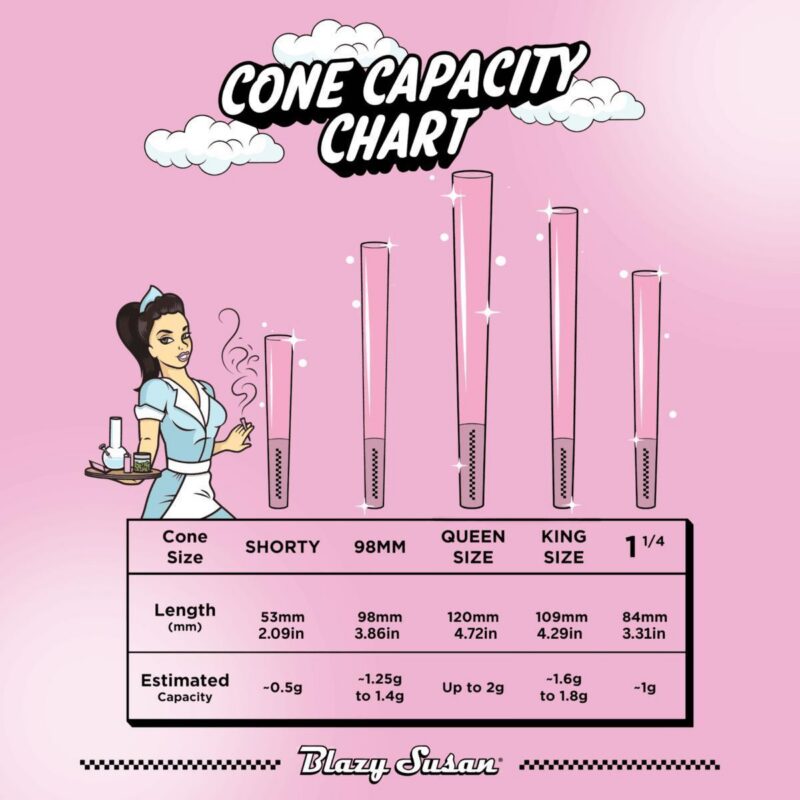 e5be17c5-9db2-495a-9470-20c87fb444ec.jpeg Blazy Susan Pre Rolled Pink Cones 1-1/4 Size (6ct)